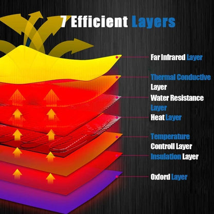 Far infrared steaming blanket